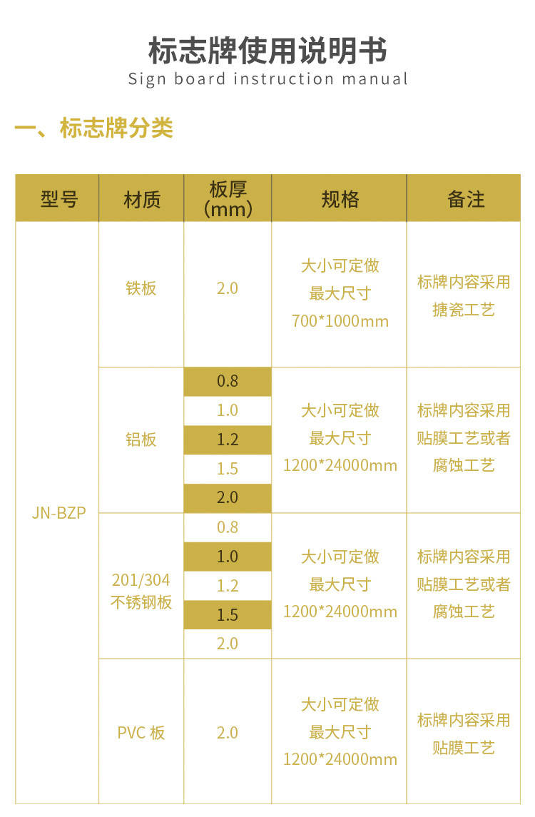 標(biāo)志牌說明書_01.jpg